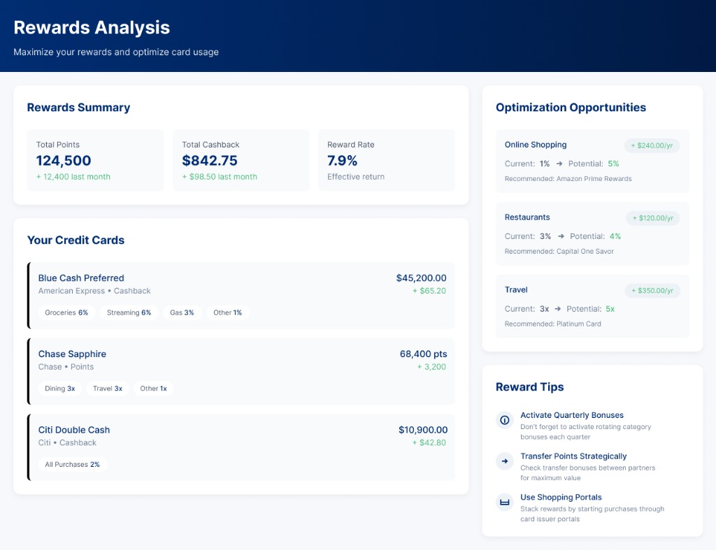 Account overview